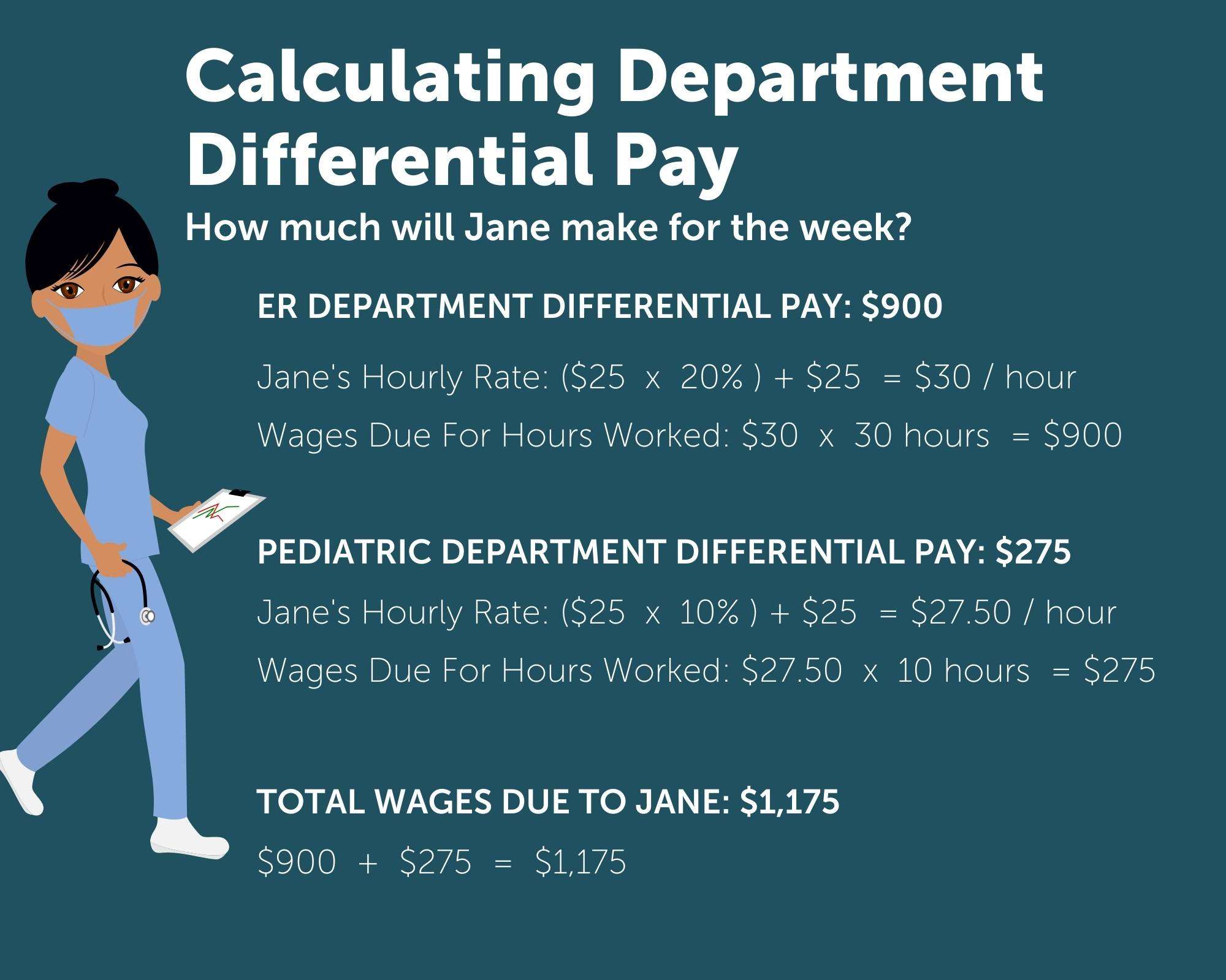 Calculating Department Differential Pay