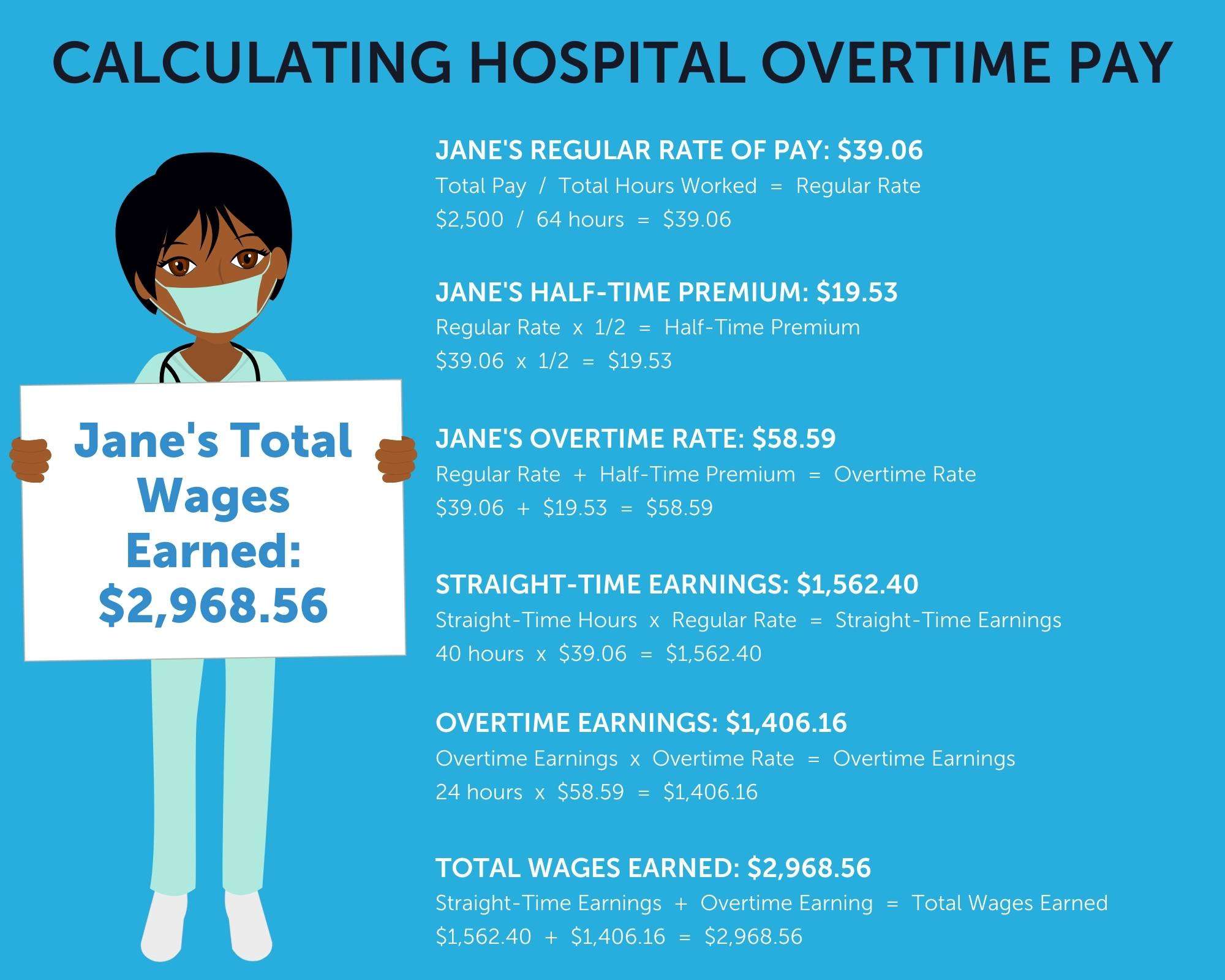 Calculating Hospital Overtime Pay